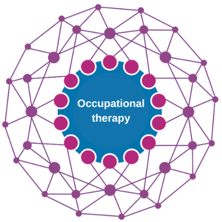 Occupational therapy logo